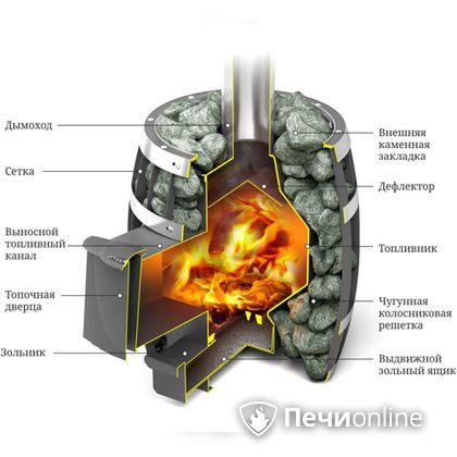 Дровяная банная печь TMF САЯНЫ Мини Carbon в Волгограде