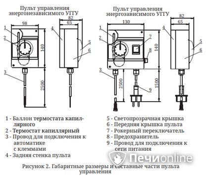 Газовая горелка TMF Сахалин-4 Комби 26кВт энергозависимое ДУ в Волгограде