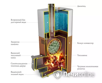 Дровяная печь TMF Бирюса 2013 Carbon Витра ЗК антрацит в Волгограде