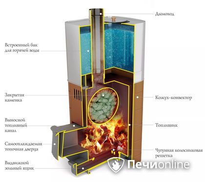 Дровяная печь TMF Бирюса 2013 Carbon Витра ЗК терракота в Волгограде