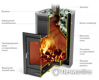 Дровяная печь TMF Калина II Inox БСЭ антрацит НВ ПРА в Волгограде