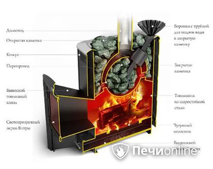 Дровяная печь TMF Гейзер 2014 Carbon ДА КТК ЗК терракота в Волгограде
