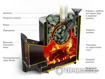 Дровяная печь-каменка TMF Гейзер 2014 Carbon ДН КТК ЗК антрацит в Волгограде