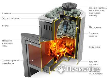 Дровяная печь-каменка TMF Гейзер Мини 2016 Carbon Витра ЗК ТО антрацит в Волгограде