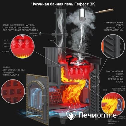 Дровяная печь-каменка Гефест GFS ЗК 30 (П2) в Волгограде