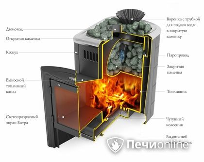 Дровяная банная печь TMF Гейзер Мини 2016 Carbon Витра закрытая каменка антрацит в Волгограде